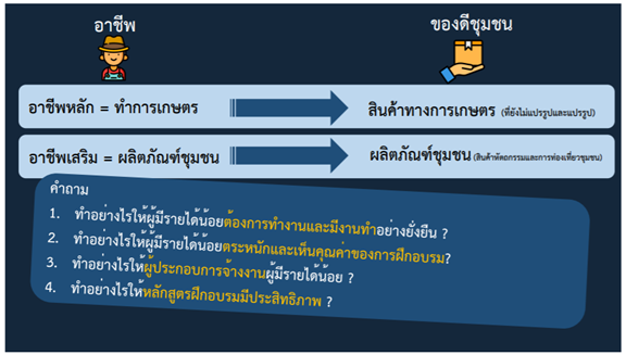 ข้อท้าทายของนโยบายแทรกแซงเชิงสนับสนุนตลาดแรงงาน